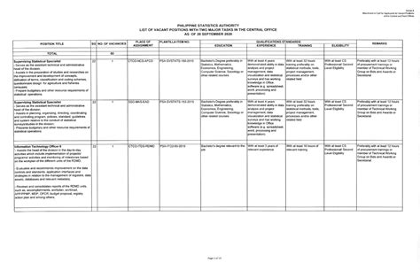 PHILIPPINE STATISTICS AUTHORITY LIST OF VACANT .